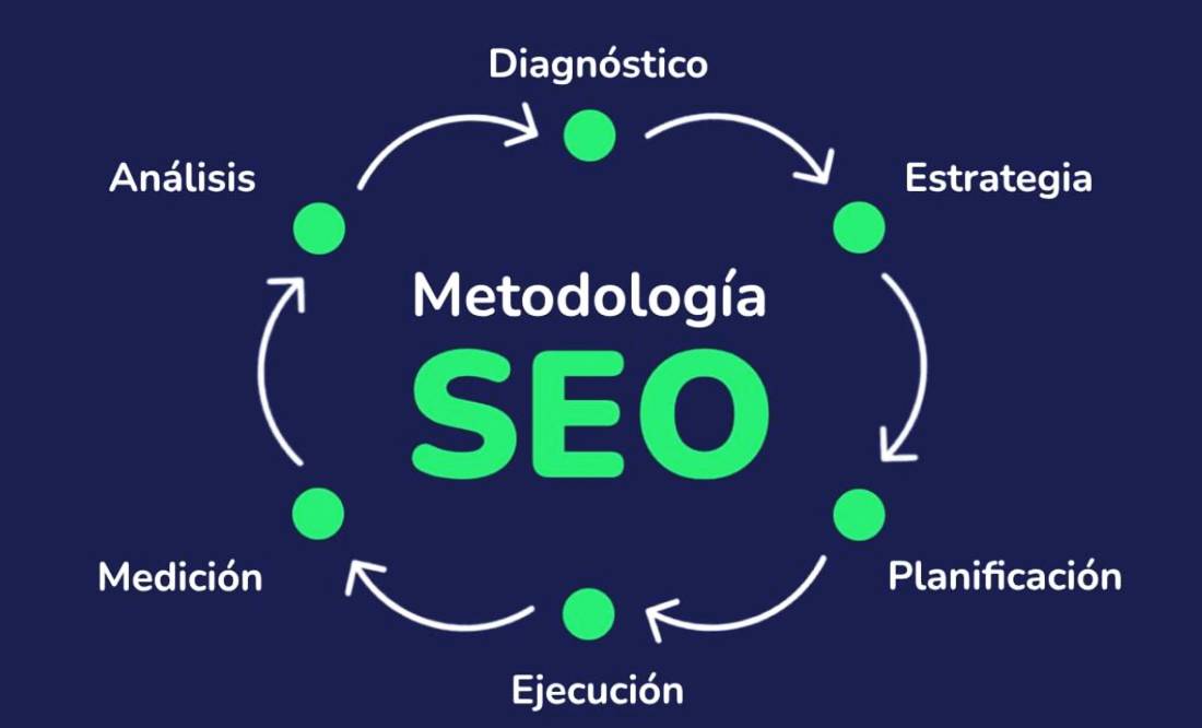 metodología seo (1)