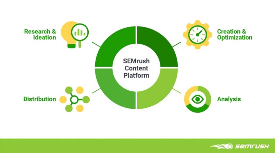 Semrush