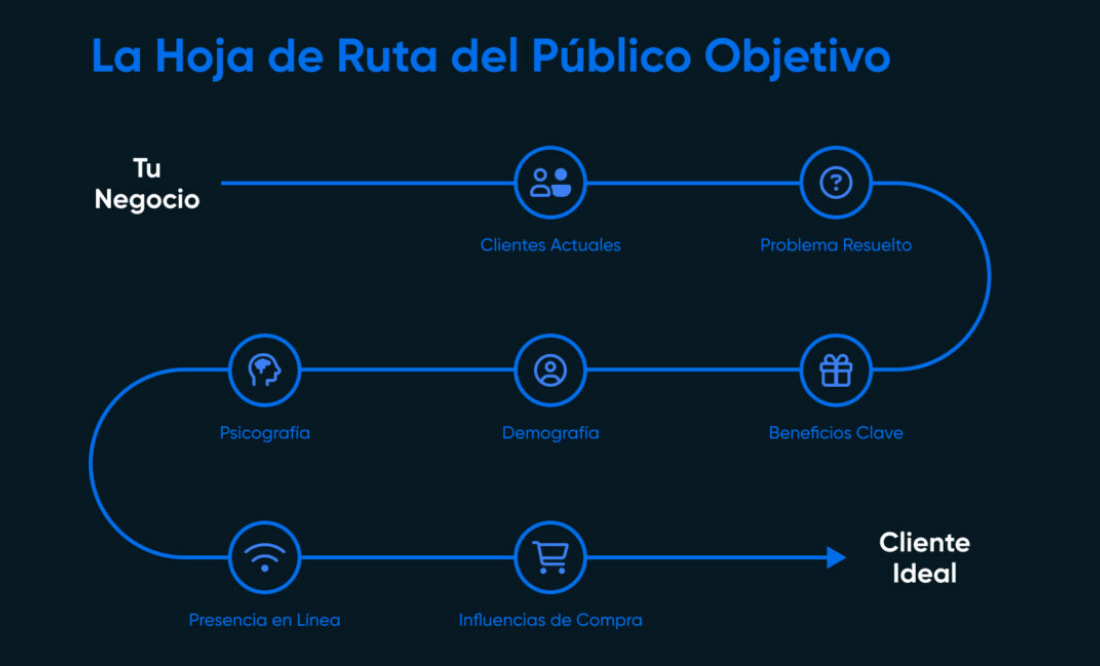 ruta publico objetivo